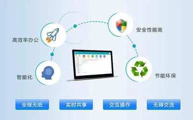 推進(jìn)無(wú)紙化辦公，化解軟件使用抵觸情緒的策略與思考